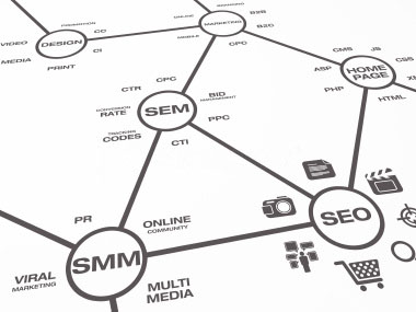 SMM услуги по низкой цене